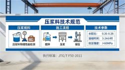 眉山本地工厂讲解：说一遍公路压浆料和铁路压浆料的区别